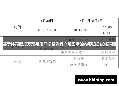 基于体育散打方案与用户标签训练兴趣图谱的内容组合优化策略 基于体育散打方案与用户标签训练兴趣图谱的内容组合优化策略