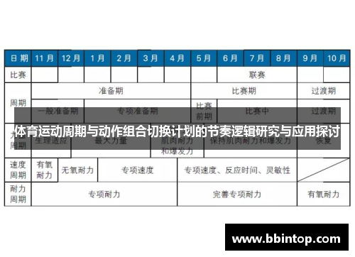 体育运动周期与动作组合切换计划的节奏逻辑研究与应用探讨